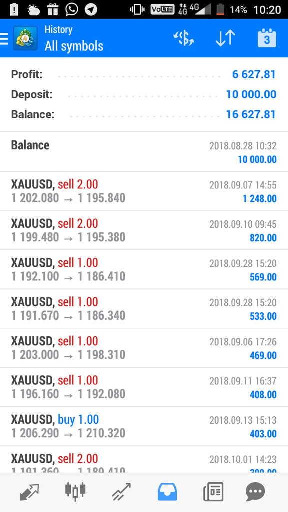 Trading dapat mobil Pajero Sport Dakar