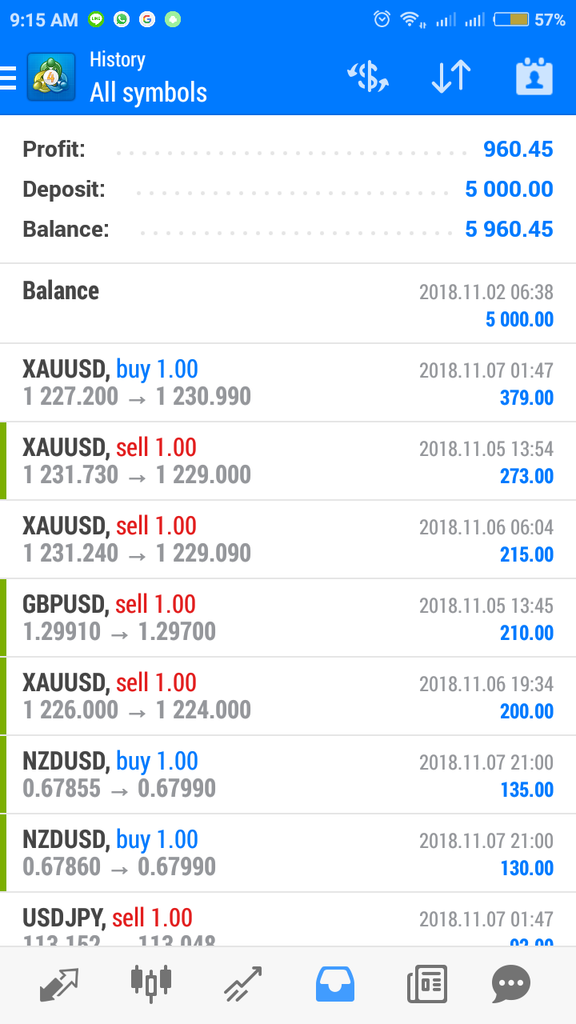 Trading dapat mobil Pajero Sport Dakar