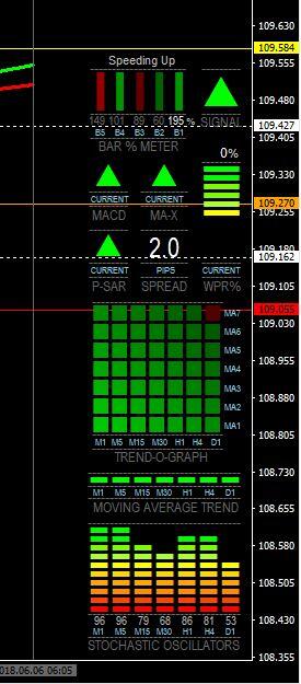 INDIKATOR PROFITABLE BERNAMA PROMETER