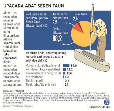Tradisi Seren Tahun