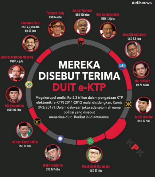 Jumat pagi, Mendagri Tjahjo Kumolo datangi gedung KPK