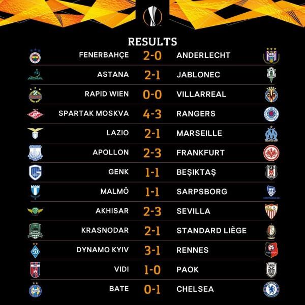 Rangkuman Matchday ke-4 Liga Eropa, 7 Tim Dipastikan Lolos Fase Grup