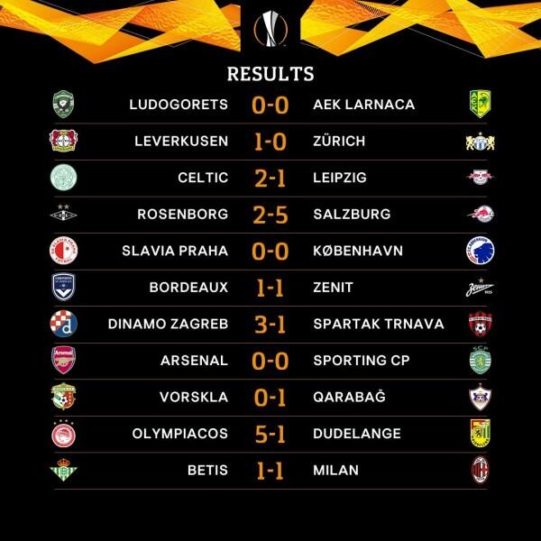 Rangkuman Matchday ke-4 Liga Eropa, 7 Tim Dipastikan Lolos Fase Grup