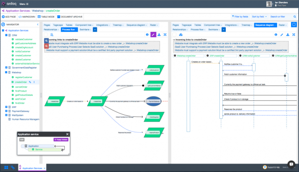 7 Diagramming Tools Terbaik untuk Tugasmu, Alternatif Microsoft Visio!