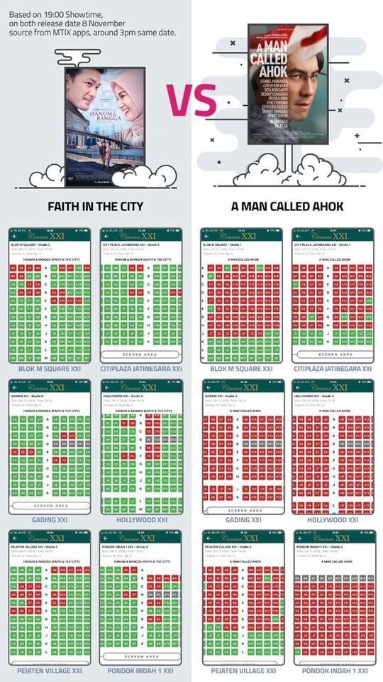 Bandingkan Jumlah Penonton Film Hanum Rais dan Ahok, Doni Malah Dikritik Netizen: Log