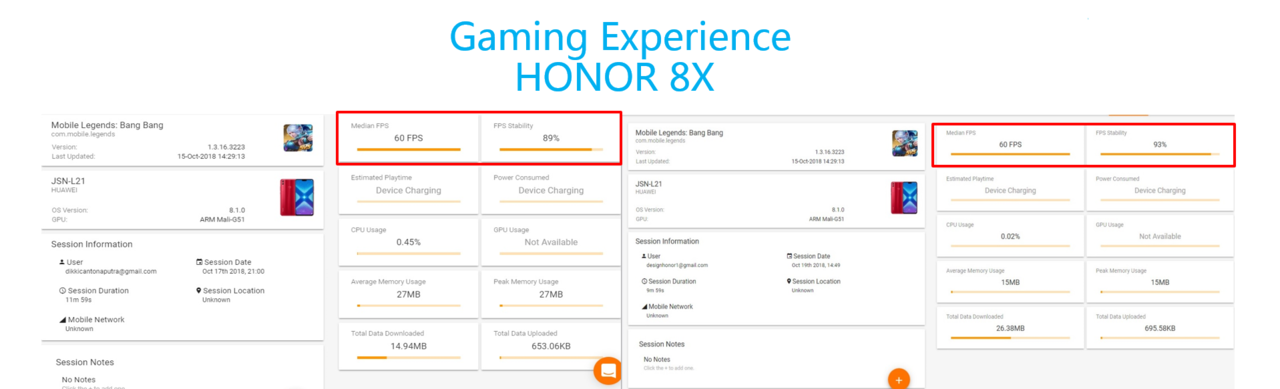 Gaming Asik Dengan Honor 8X: Lebih Bebas Mengeluarkan Skill, Lebih Banyak Kill