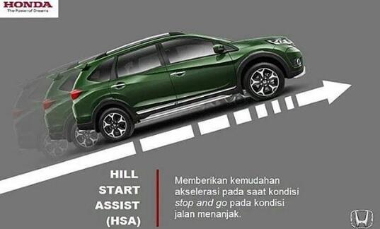 Sudah Tau Apa Itu Fitur “Anti-Mundur” pada Mobil?