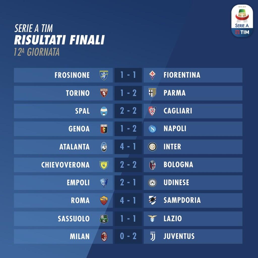 Hasil Pertandingan Lengkap Liga Italia SerieA Pekan ke12 KASKUS