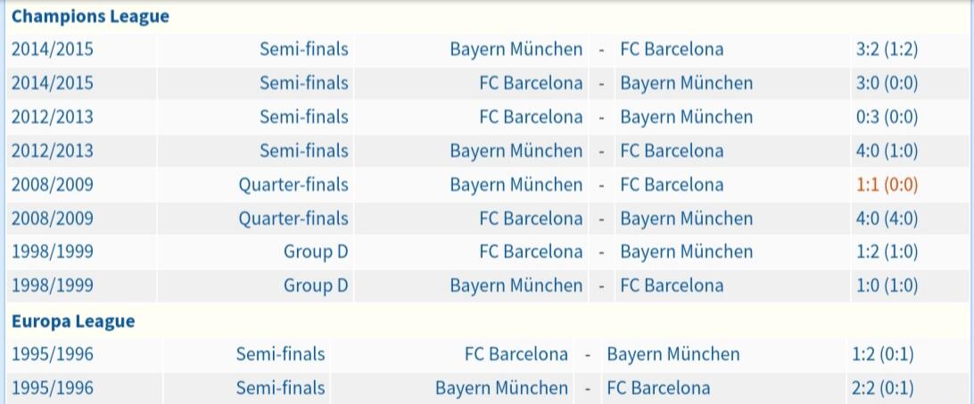 5 Klub Yang Pernah Dibantai Bayern Munchen Di Champions League 6 Musim Terakhir