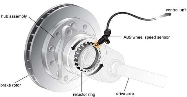 Nih, Pantangan Buat Motor dan Mobil Agan yang Pakai ABS