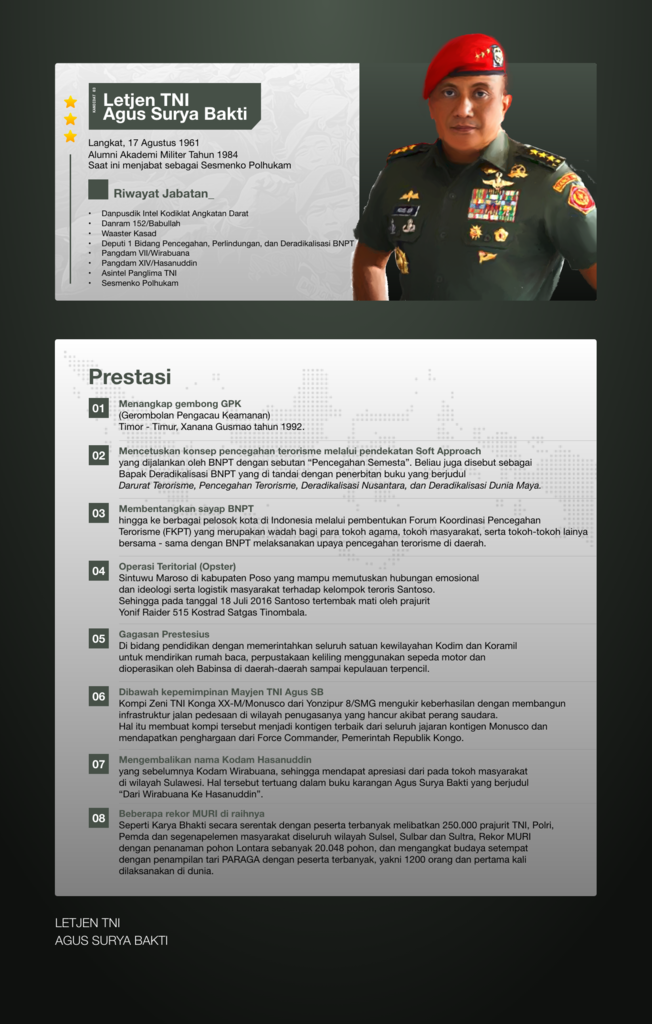 Mencari Kandidat Terbaik Calon KASAD