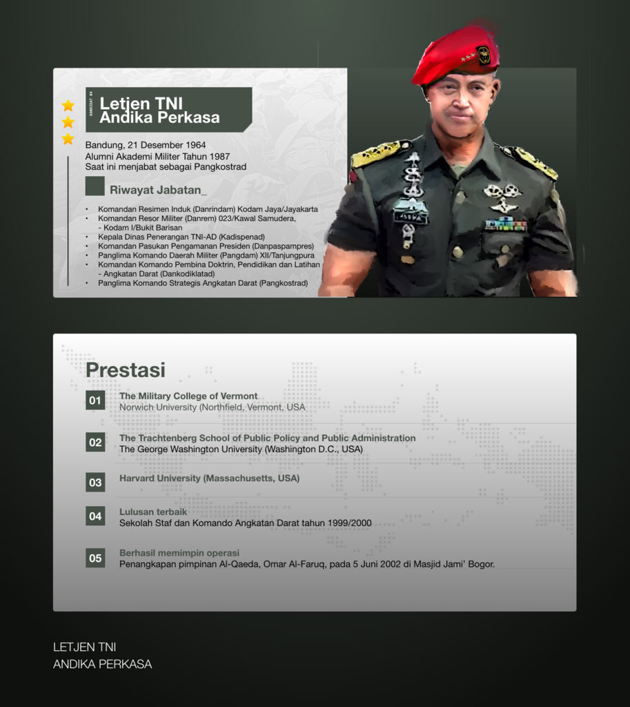Mencari Kandidat Terbaik Calon KASAD