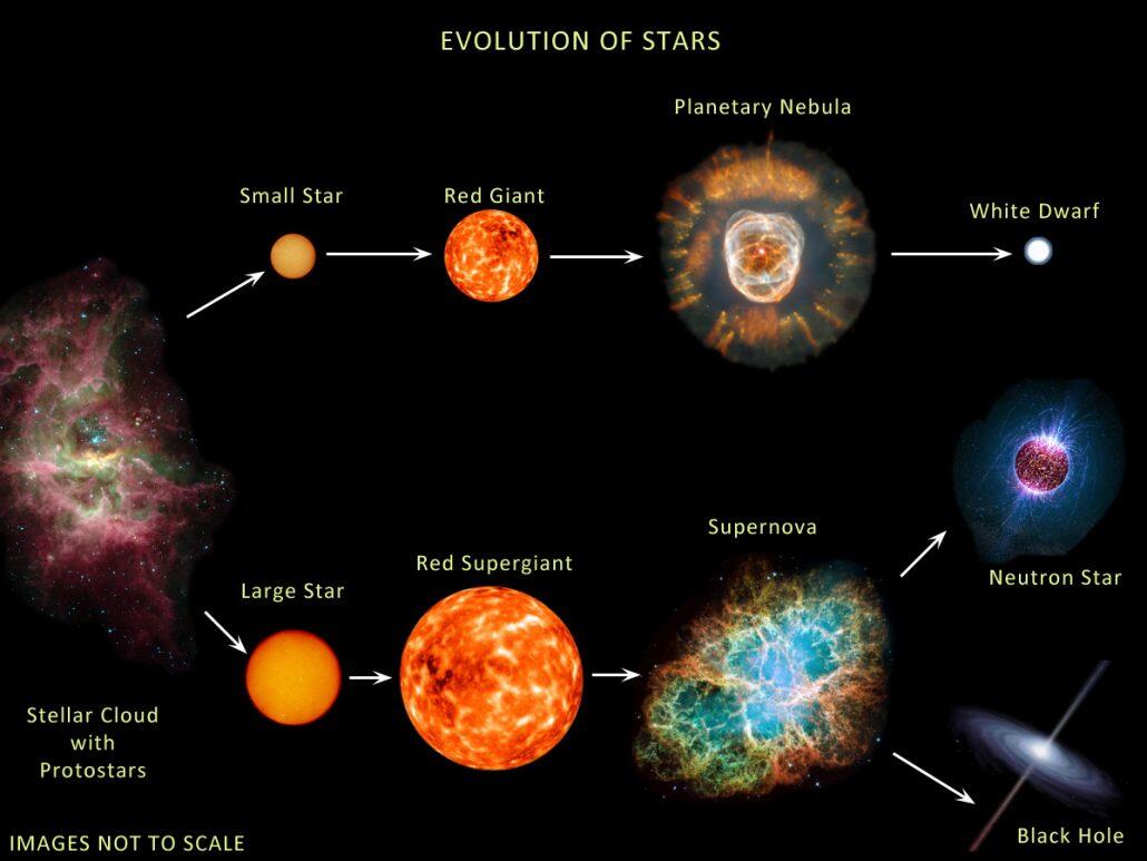 Akankah Matahari Berubah Menjadi Black Hole?