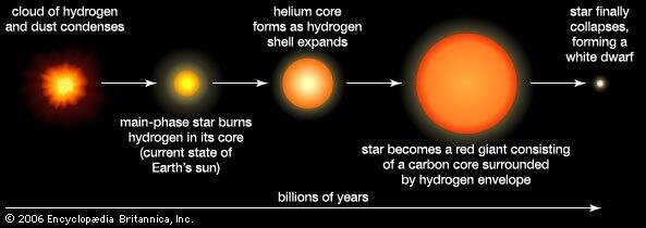 Akankah Matahari Berubah Menjadi Black Hole?