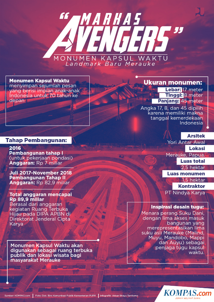 Kini Markas 'The Avengers' Pindah Ke Merauke 