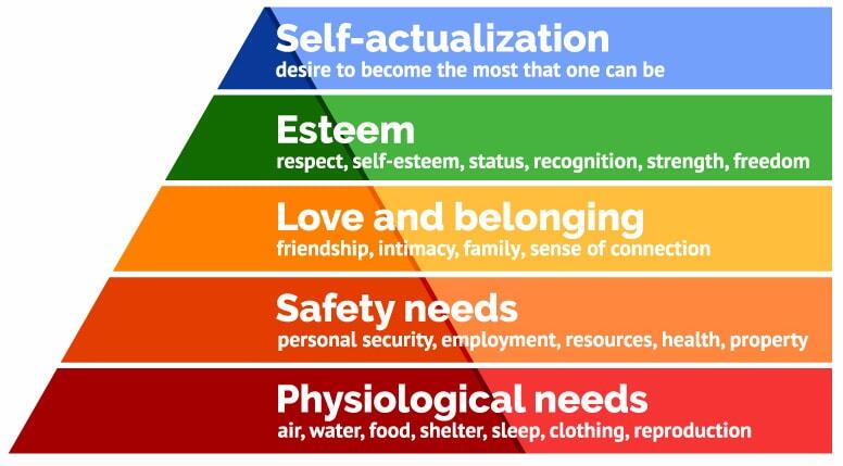 The Science of Happiness (Ilmu Kebahagiaan)