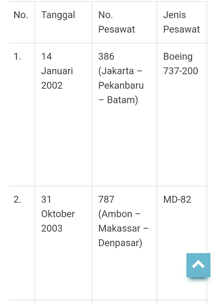 Tragedi Pesawat JT-610, Telunjuk Mengarah ke Boeing dan Lion Air