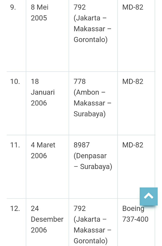 Tragedi Pesawat JT-610, Telunjuk Mengarah ke Boeing dan Lion Air