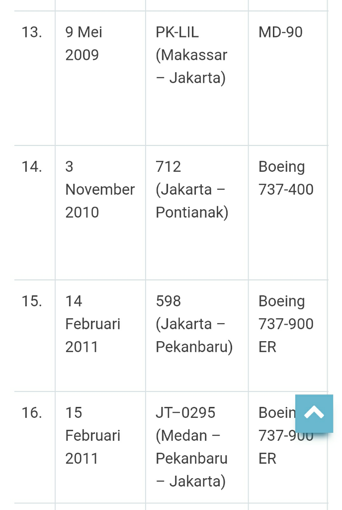 Tragedi Pesawat JT-610, Telunjuk Mengarah ke Boeing dan Lion Air
