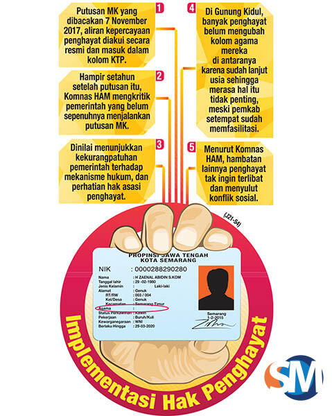 Pencantuman Penghayat Kepercayaan di E-KTP Masih Bermasalah