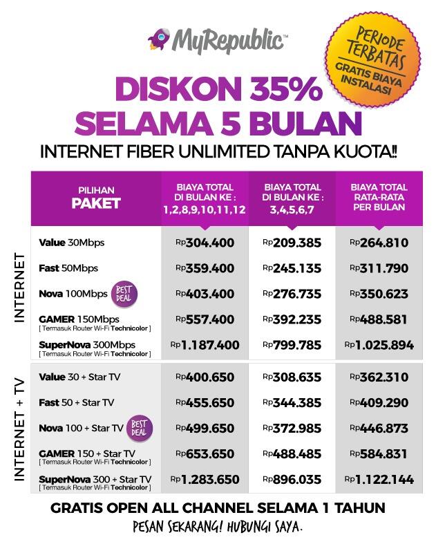 Balasan Dari Myrepublic Fiberstar Semarang Kaskus