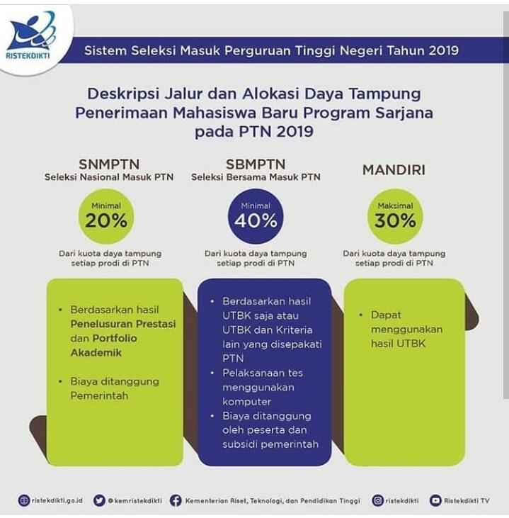 SBMPTN 2019? Menurutku Lebih Menguntungkan, Gan!