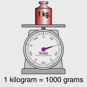 Definisi Satuan Kilogram Akan Berubah, Inilah Penggantinya