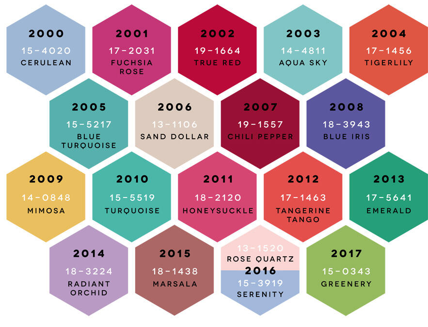 Gimana sih Cara Pantone Nentuin &quot;Color of the Year&quot;?