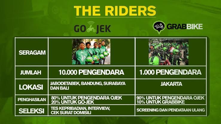 Drama Ojek Online !!