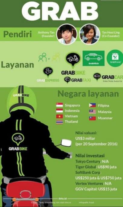 Drama Ojek Online !!