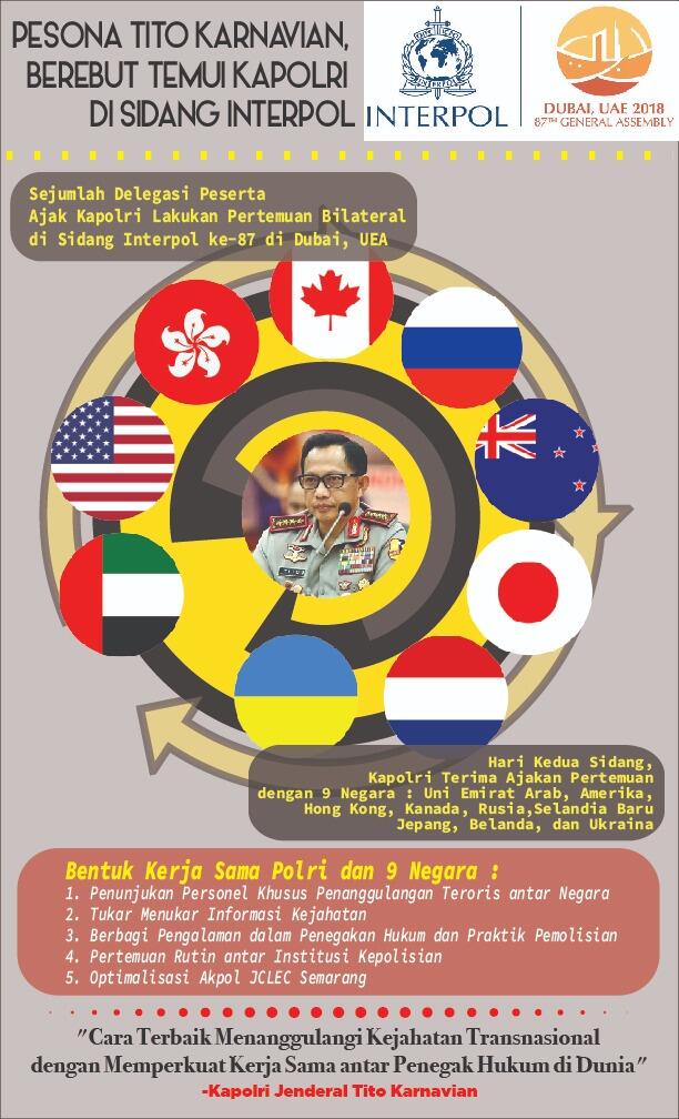 Pesona Kapolri di Sidang Interpol