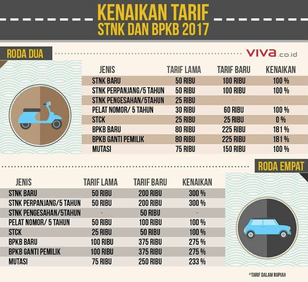 PKS Janji Perjuangkan Hapus Pajak Motor dan SIM Seumur Hidup
