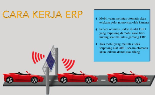 Tak Hanya Mobil, Motor Juga Akan Kena ERP