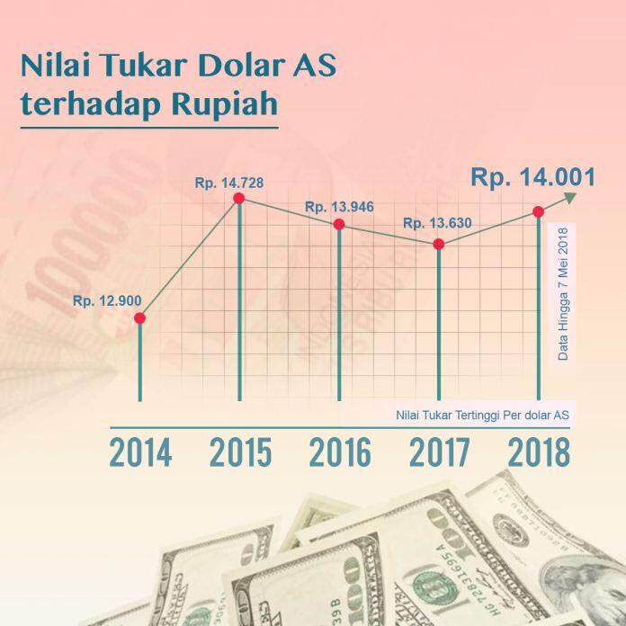 3 Periode Perkembangan Sistem Kurs Indonesia Sejak 1946