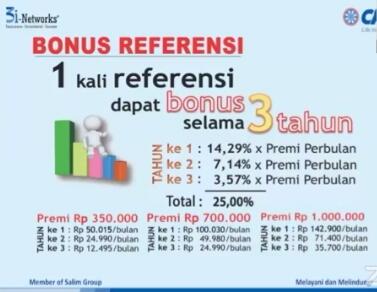 Asuransi Nomer 1 Indonesia
