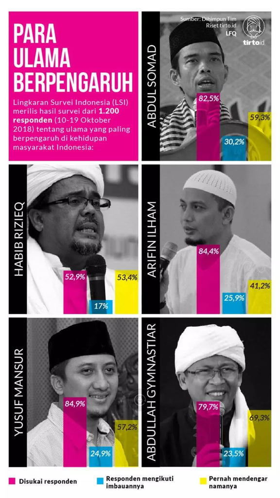 NU dan Muhammadiyah yang Terpuruk dalam Popularitas Dakwah