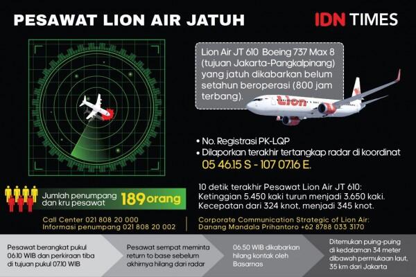 Hari Terakhir DVI, Kapten Pilot Lion Air Berhasil Diidentifikasi
