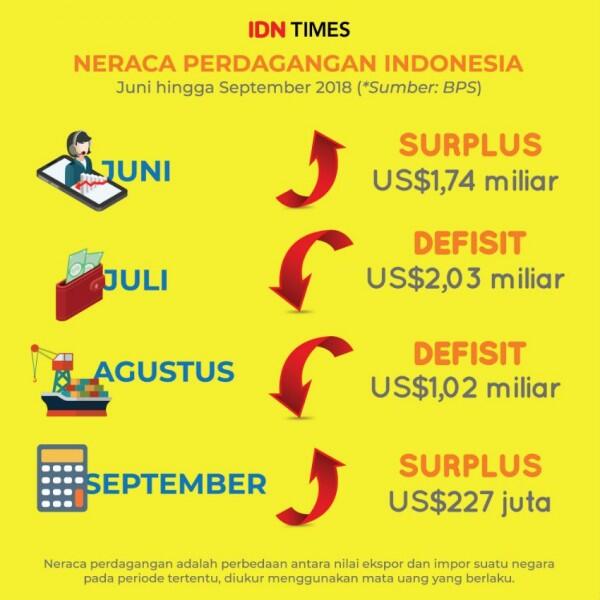 Angka Kemiskinan Single Digit, BPS: Sebetulnya Tak Terlalu Cemerlang