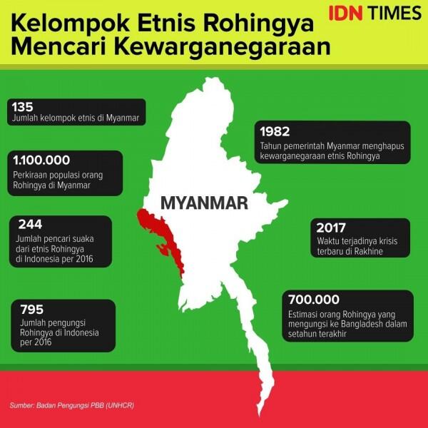 Pengungsi Rohingya Puji Pemerintah Indonesia