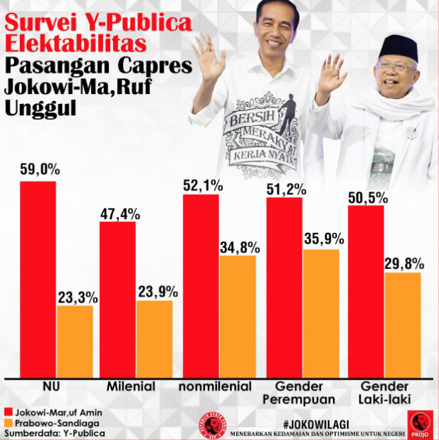 Jokowi Minta Pendukungnya Belajar dari Kemenangan Trump dan Brexit