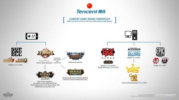 5 Fakta Unik Moonton, Developer Game Mobile Legends yang Legendaris