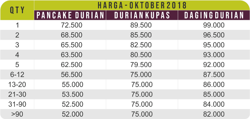 CARI Agen, Reseller produk DURIAN MEDAN (Pancake, Daging Full, Durian Kupas)