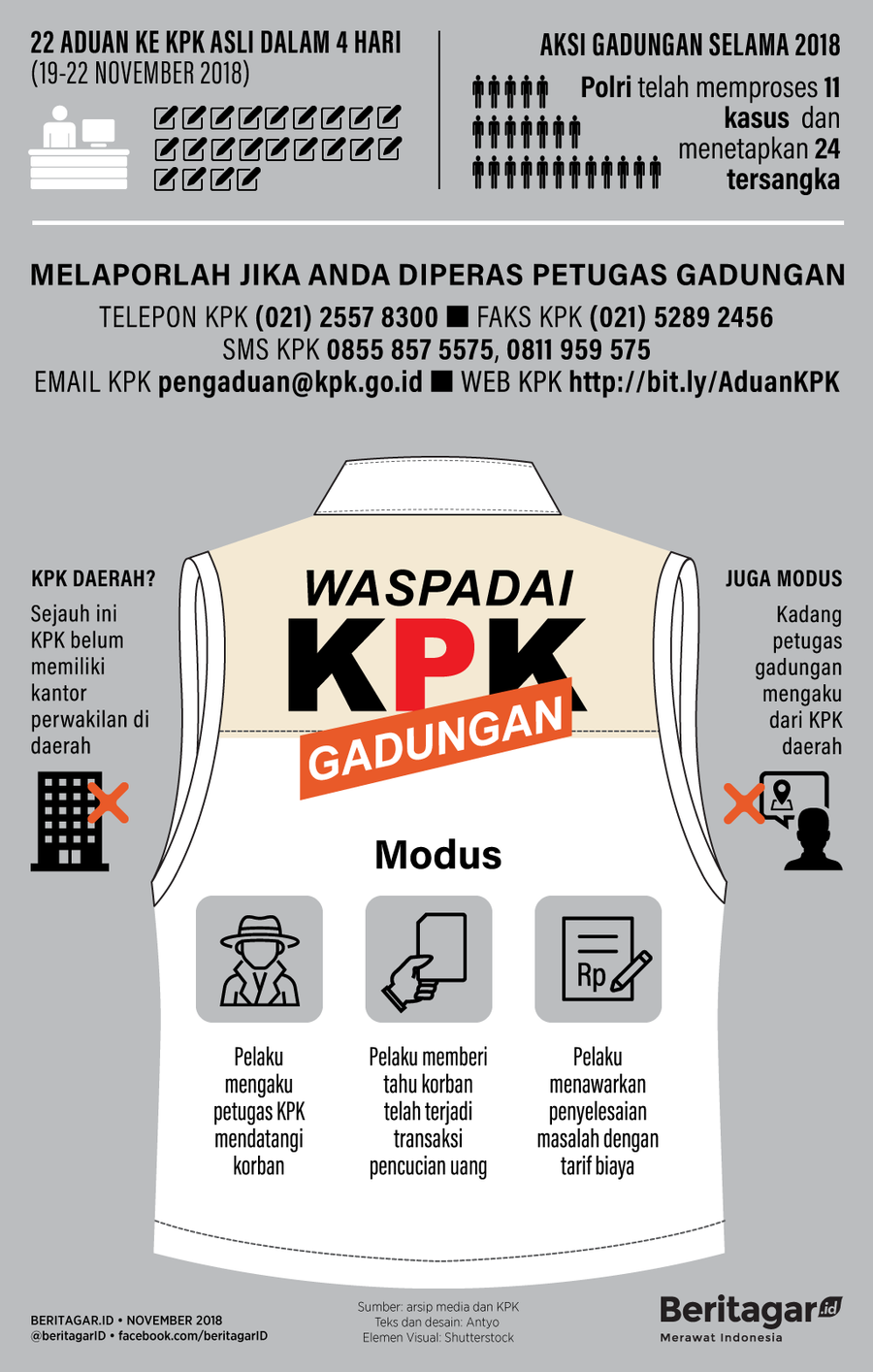 Jangan terkecoh petugas gadungan KPK