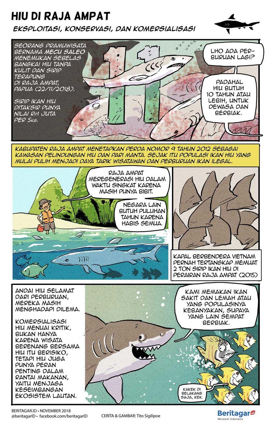 Anda tega menyantap sup sirip hiu terbantai?