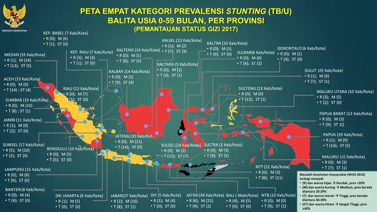 Kiat Sulsel Mengatasi TBC dan Stunting