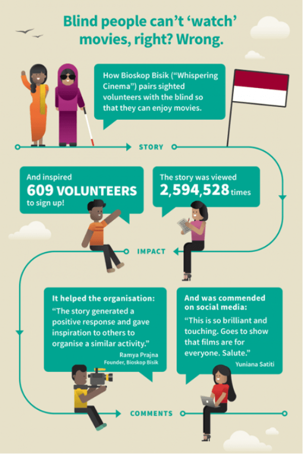 Mengenal Singapore International Foundation & 4 Program Inspiratifnya