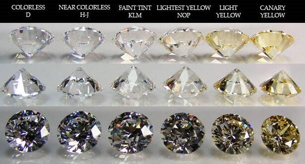 TIPS MEMBELI PERHIASAN HONGKONG BERLIAN UNTUK PEMULA