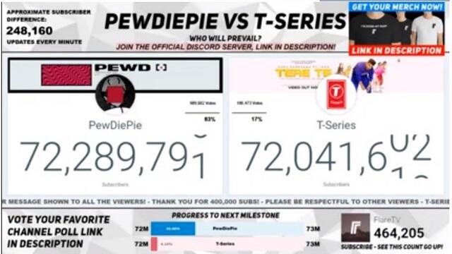 King of Youtube: Pewdiepie vs T Series