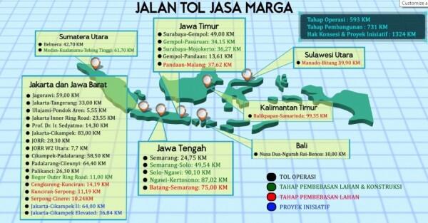 Presiden Jokowi: Jalan Tol Jakarta -Surabaya Tersambung Akhir Tahun