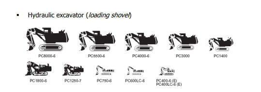 Mengenal sang eksavator komatsu PC200